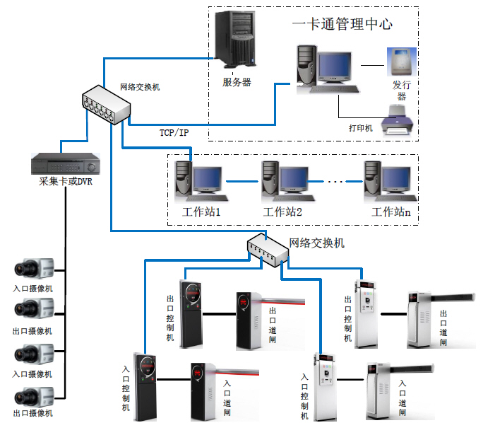 TCP/IP车场系统结构